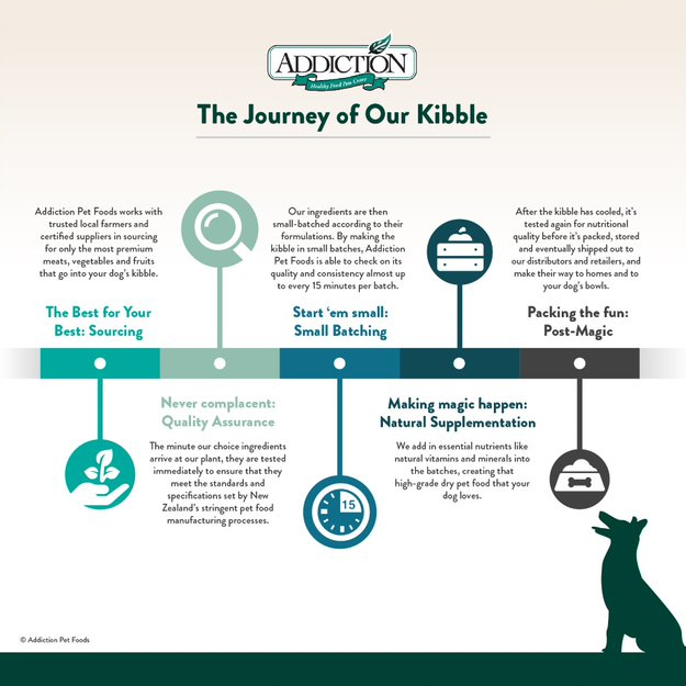 The Journey of Our Kibble