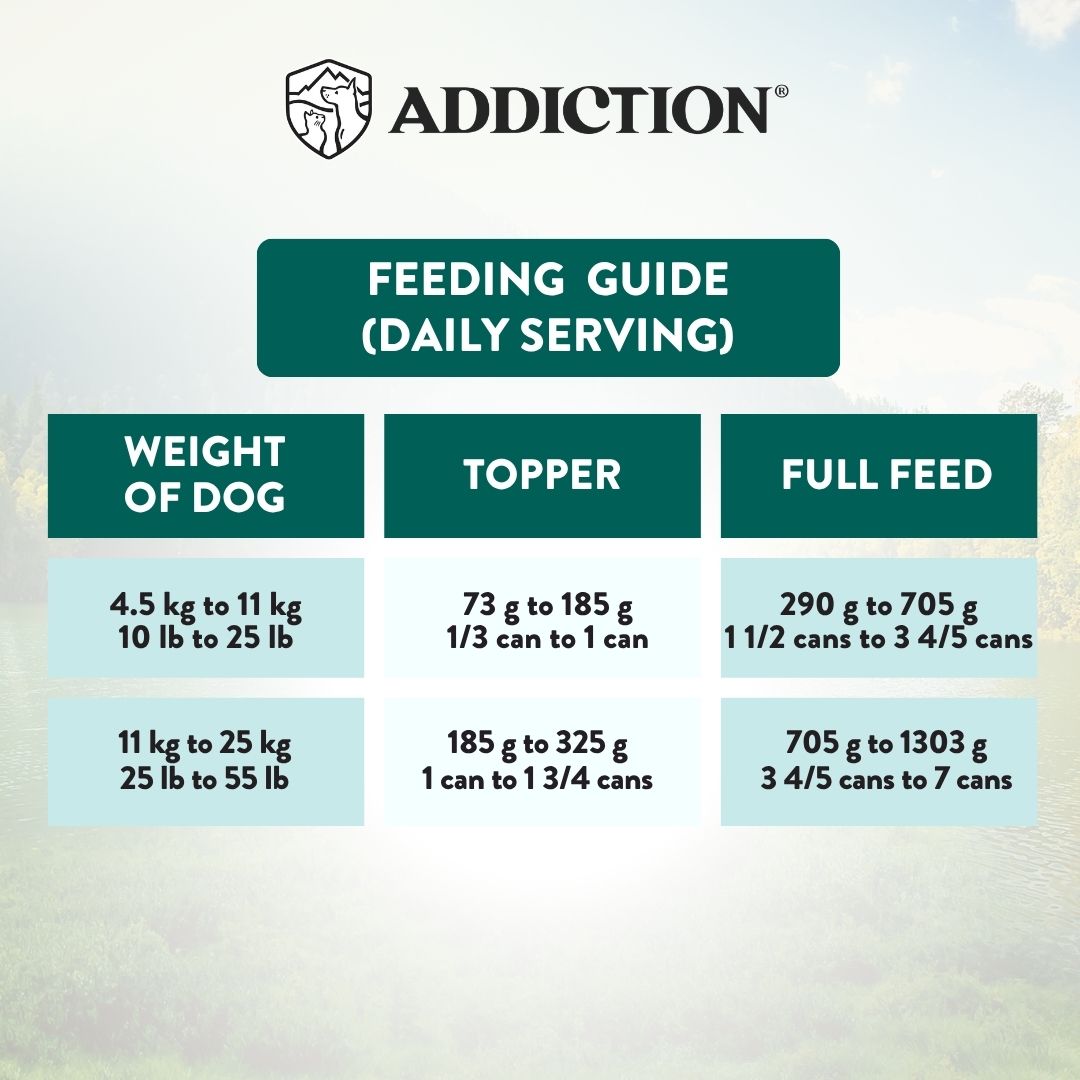 7th WI Canned Dog Island Chicken Turkey Recipe 185g